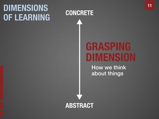 DIMENSIONS
OF LEARNING

11

GRASPING
DIMENSION
How we think !
about things!

 