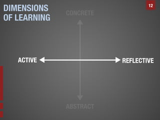 DIMENSIONS
OF LEARNING

12

 