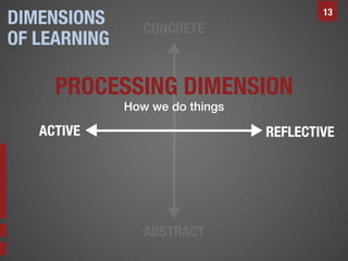 DIMENSIONS
OF LEARNING

13

PROCESSING DIMENSION
How we do things!

 