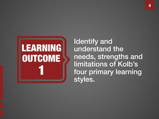 4

1

Identify and
understand the
needs, strengths and
limitations of Kolb’s
four primary learning
styles.!

 