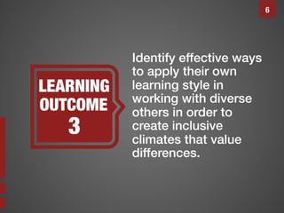 6

3

Identify effective ways
to apply their own
learning style in
working with diverse
others in order to
create inclusive
climates that value
differences. !

 