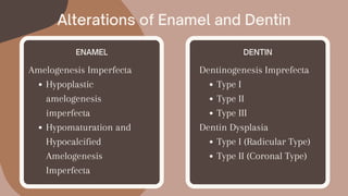 Alterations of Enamel and Dentin
ENAMEL
Hypoplastic
amelogenesis
imperfecta
Hypomaturation and
Hypocalcified
Amelogenesis
Imperfecta
Amelogenesis Imperfecta
DENTIN
Type I
Type II
Type III
Type I (Radicular Type)
Type II (Coronal Type)
Dentinogenesis Imprefecta
Dentin Dysplasia
 