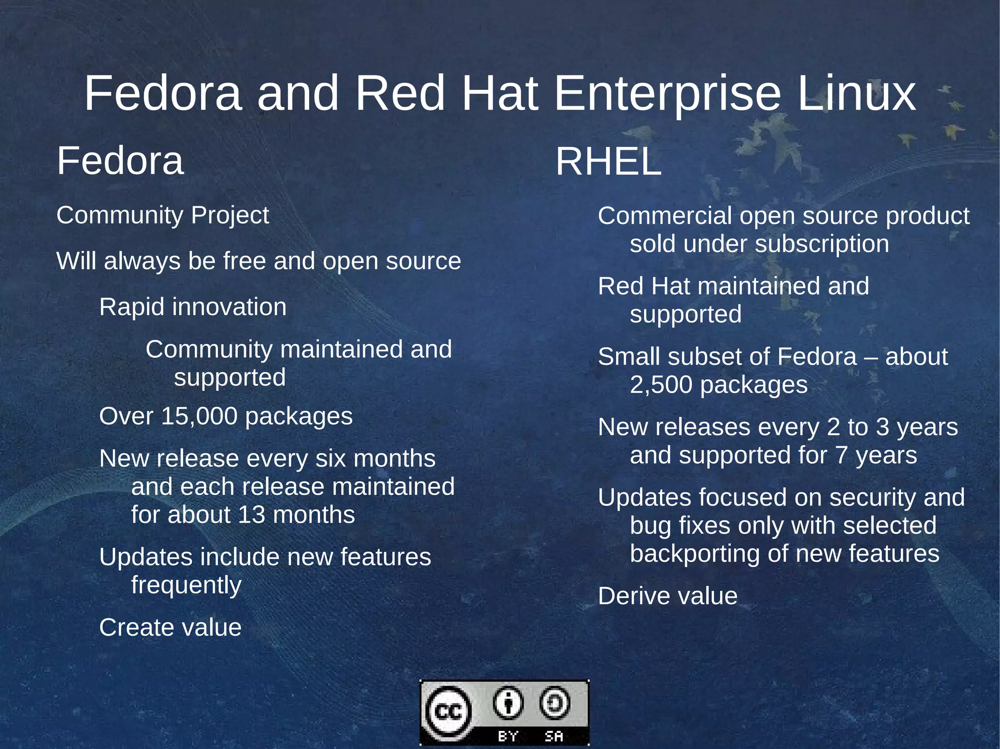 Nearly 15,000 installable software packages 