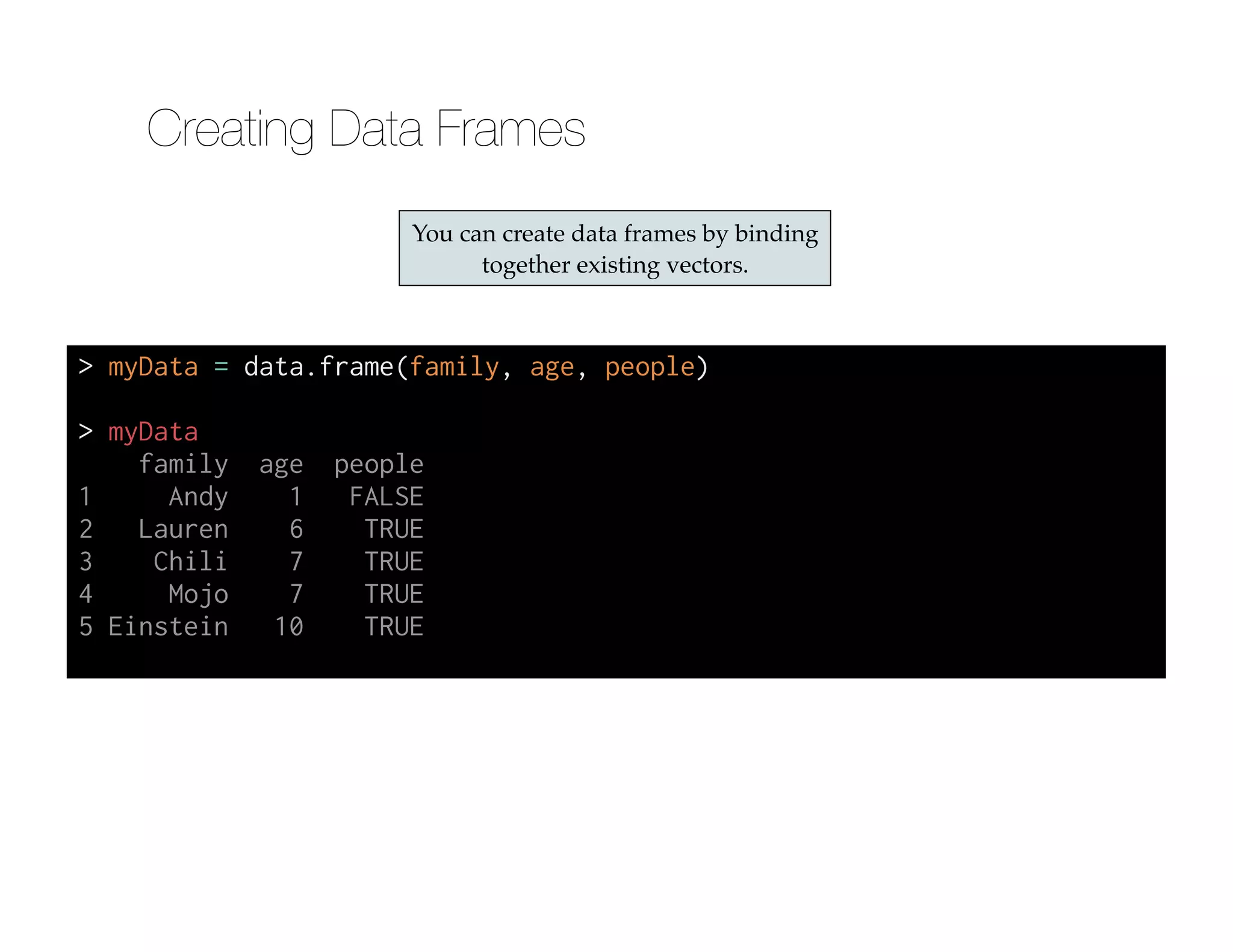 > myData = data.frame(family, age, people)
!
> myData
family age people
1 Andy 1 FALSE
2 Lauren 6 TRUE
3 Chili 7 TRUE
4 Mojo 7 TRUE
5 Einstein 10 TRUE
You can create data frames by binding
together existing vectors.
Creating Data Frames
 