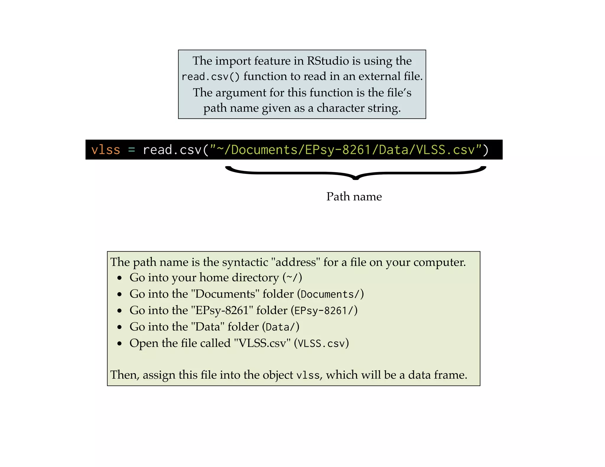 The path name is the syntactic "address" for a ﬁle on your computer.!
• Go into your home directory (~/)!
• Go into the "Documents" folder (Documents/)!
• Go into the "EPsy-8261" folder (EPsy-8261/) !
• Go into the "Data" folder (Data/)!
• Open the ﬁle called "VLSS.csv" (VLSS.csv)!
!
Then, assign this ﬁle into the object vlss, which will be a data frame.
{
Path name
vlss = read.csv("~/Documents/EPsy-8261/Data/VLSS.csv")
The import feature in RStudio is using the
read.csv() function to read in an external ﬁle.
The argument for this function is the ﬁle’s
path name given as a character string.
 