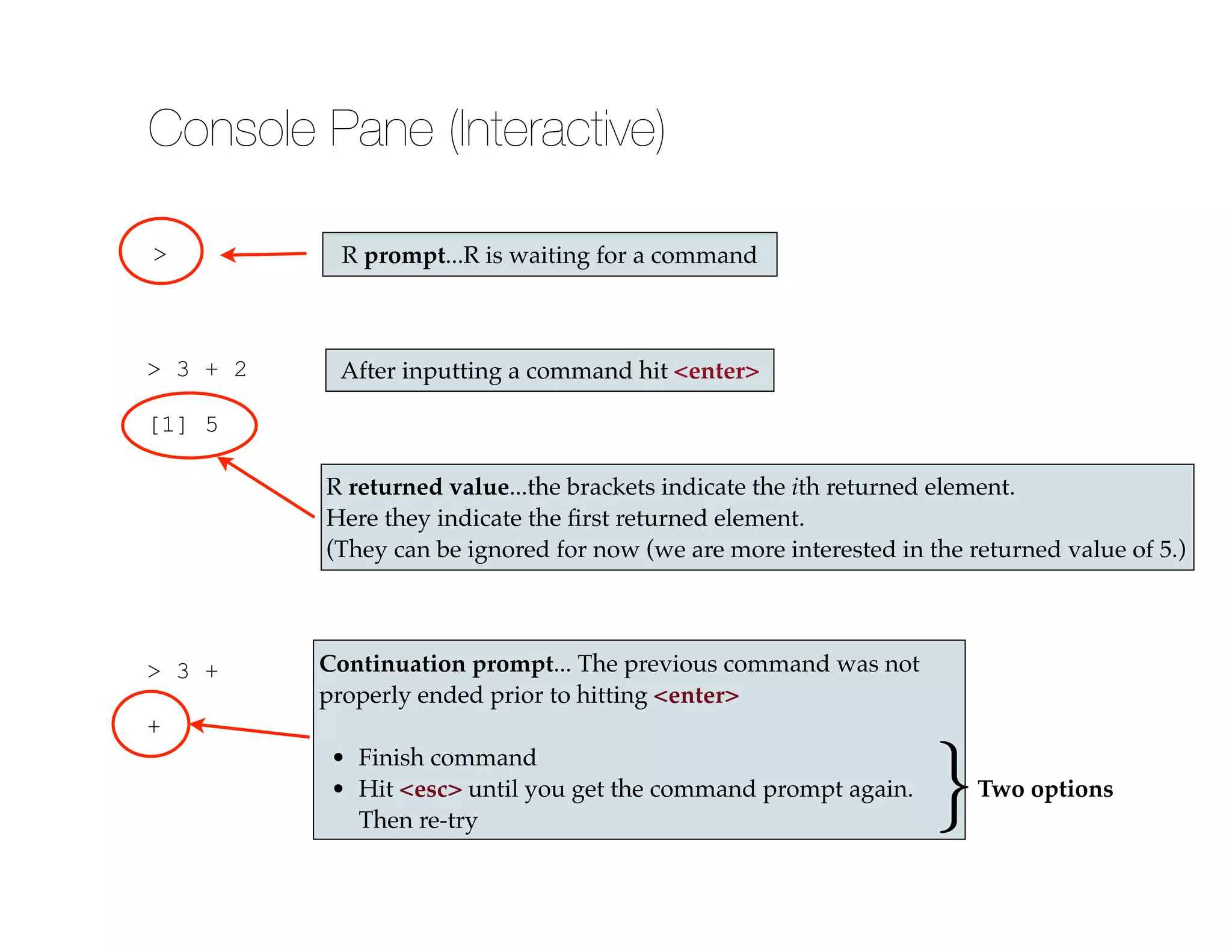 >
Console Pane (Interactive)
R prompt...R is waiting for a command
> 3 + 2
!
[1] 5
After inputting a command hit <enter>
R returned value...the brackets indicate the ith returned element.!
Here they indicate the ﬁrst returned element.!
(They can be ignored for now (we are more interested in the returned value of 5.)
> 3 +
!
+
Continuation prompt... The previous command was not
properly ended prior to hitting <enter>!
!
• Finish command!
• Hit <esc> until you get the command prompt again.
Then re-try
{Two options
 