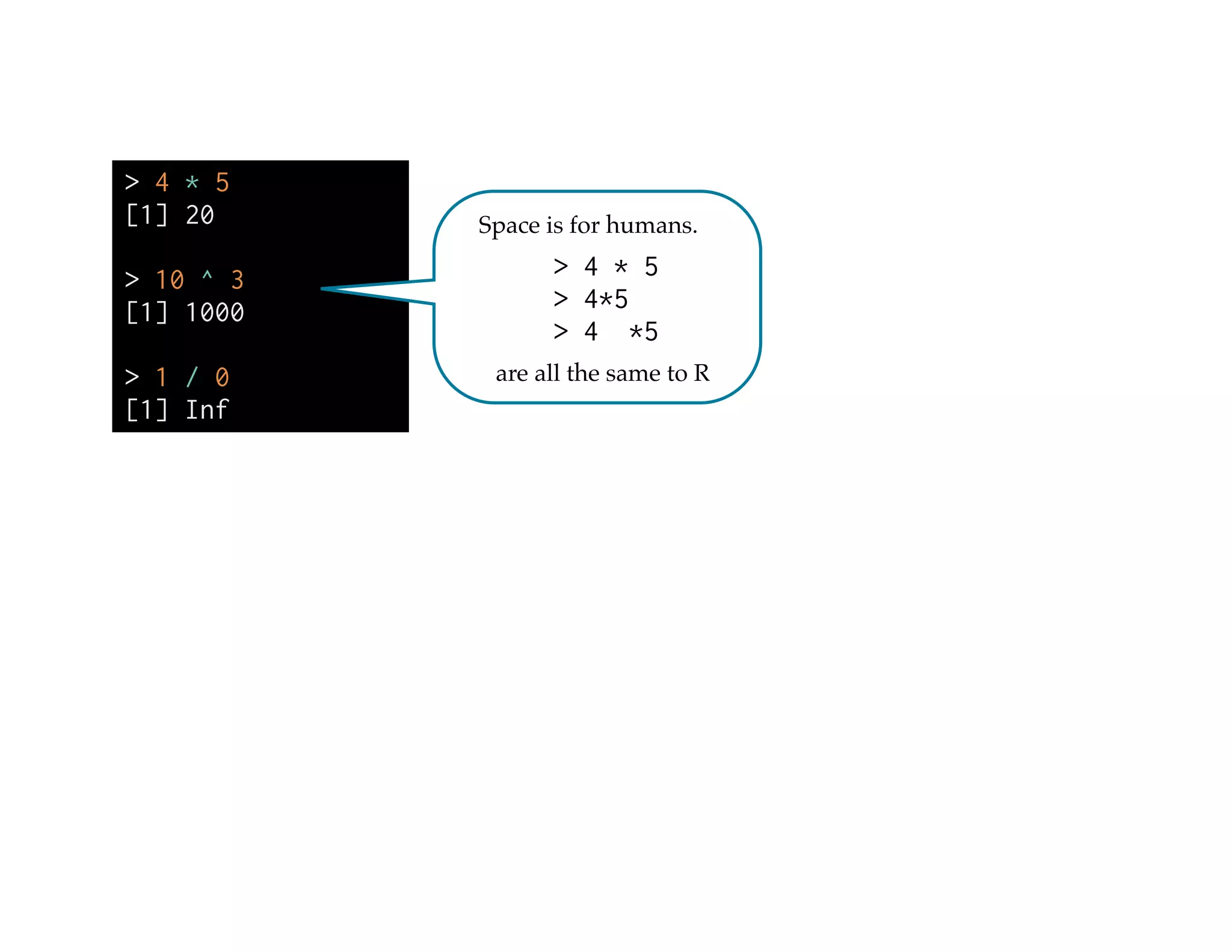 > 4 * 5
[1] 20
!
> 10 ^ 3
[1] 1000
!
> 1 / 0
[1] Inf
Space is for humans.
> 4 * 5
> 4*5
> 4 *5
are all the same to R
 