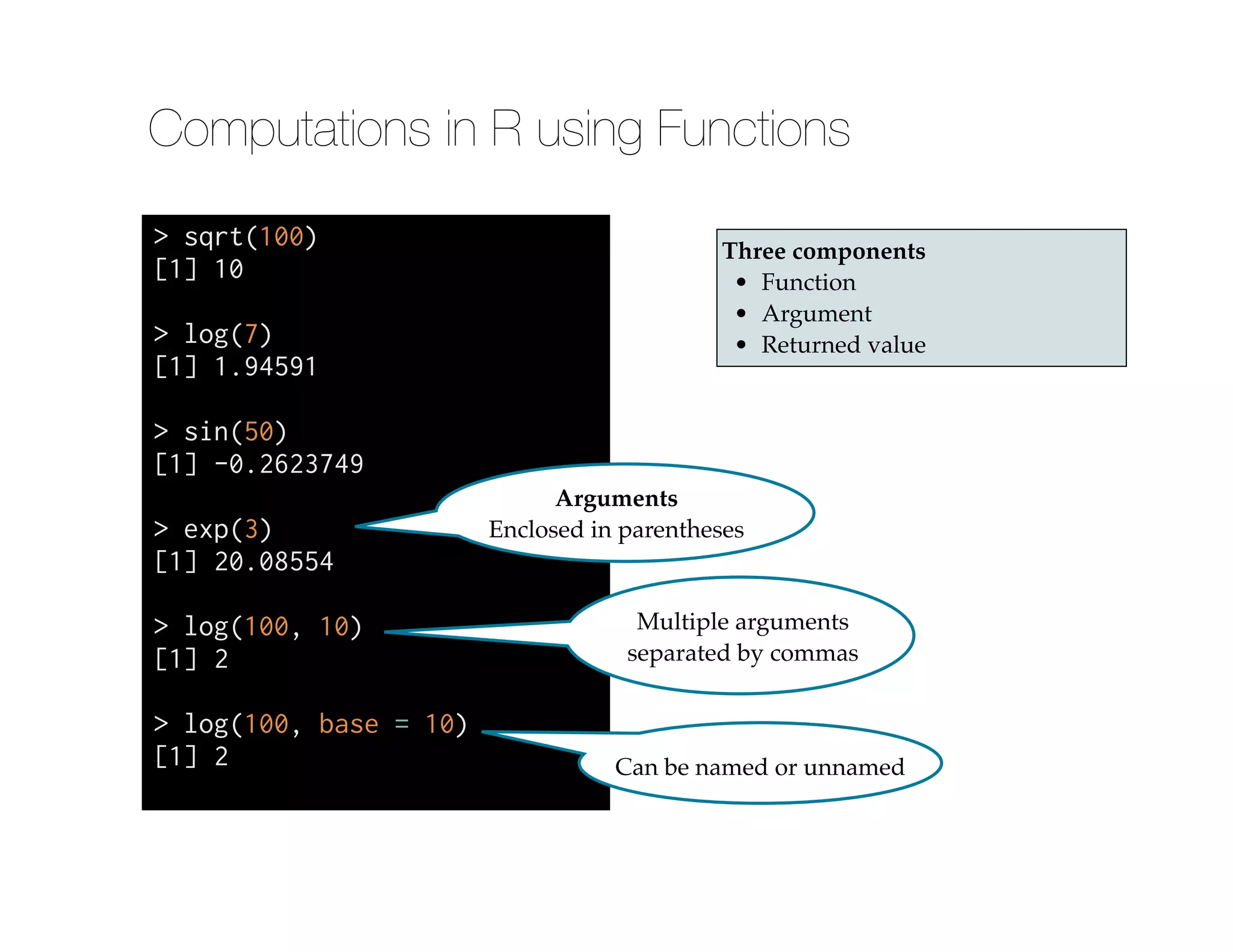 > sqrt(100)
[1] 10
!
> log(7)
[1] 1.94591
!
> sin(50)
[1] -0.2623749
!
> exp(3)
[1] 20.08554
!
> log(100, 10)
[1] 2
!
> log(100, base = 10)
[1] 2
Three components!
• Function!
• Argument!
• Returned value
Arguments!
Enclosed in parentheses
Multiple arguments
separated by commas
Can be named or unnamed
Computations in R using Functions
 