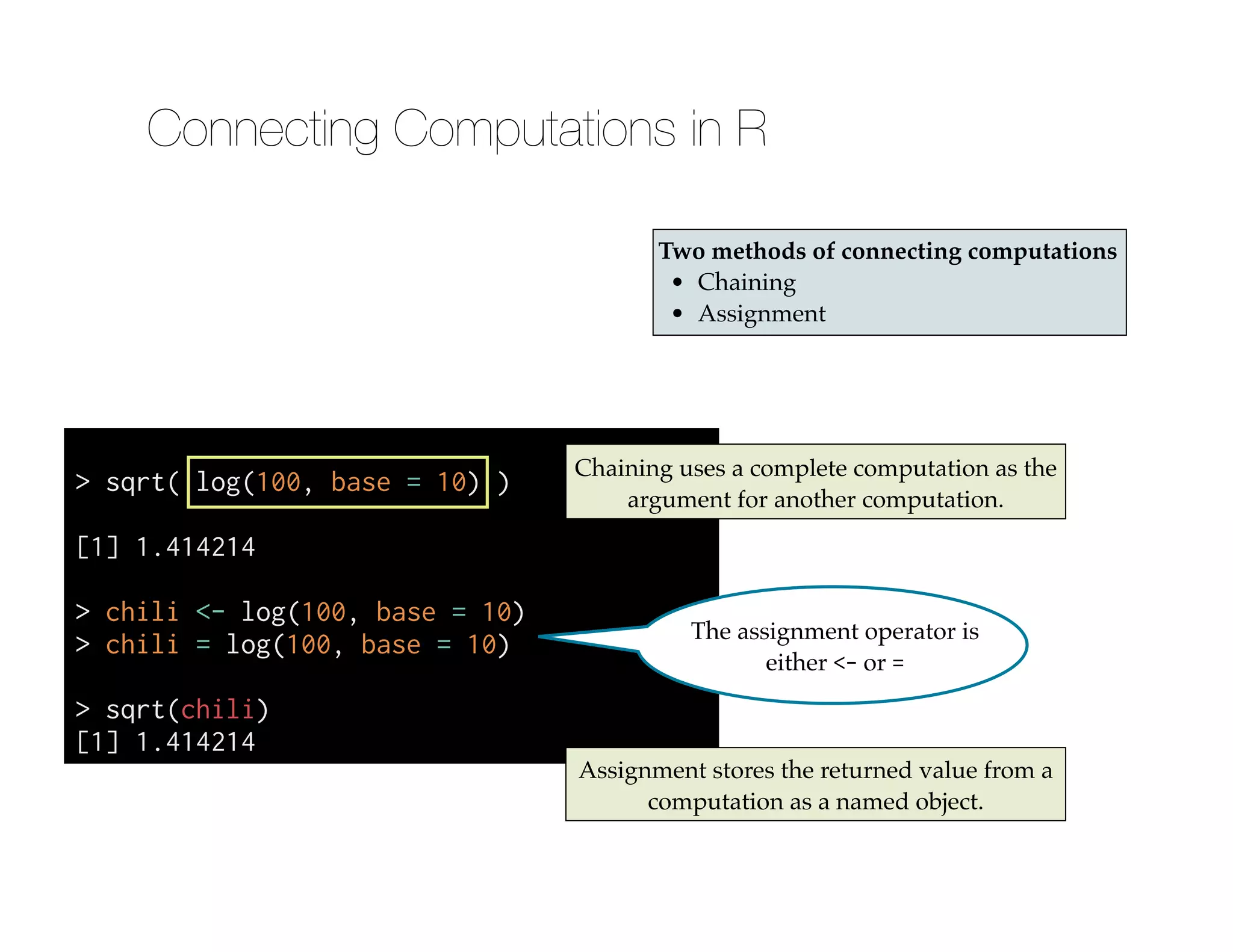 Connecting Computations in R
Two methods of connecting computations !
• Chaining!
• Assignment
!
> sqrt( log(100, base = 10) )
!
[1] 1.414214
!
> chili <- log(100, base = 10)
> chili = log(100, base = 10)
!
> sqrt(chili)
[1] 1.414214
Chaining uses a complete computation as the
argument for another computation.
Assignment stores the returned value from a
computation as a named object.
The assignment operator is
either <- or =
 
