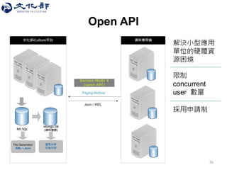 Open API 
56 
解決小型應用 單位的硬體資 源困境 
限制 concurrent user 數量 
採用申請制  