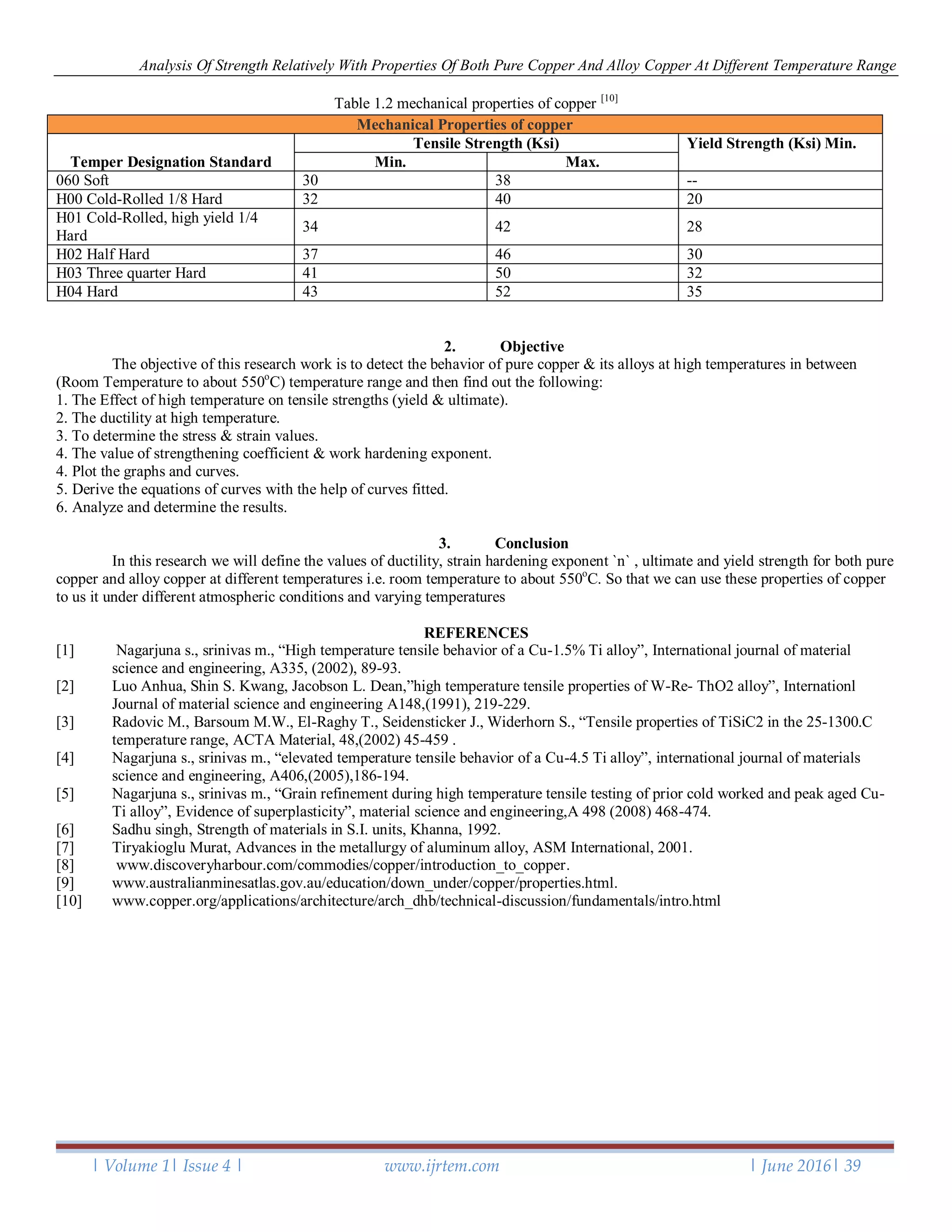 Analysis of Strength Relatively With Properties of both Pure Copper and ...