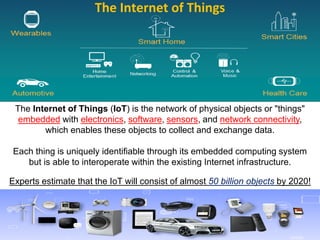 The Internet of Things (IoT) is the network of physical objects or "things"
embedded with electronics, software, sensors, and network connectivity,
which enables these objects to collect and exchange data.
Each thing is uniquely identifiable through its embedded computing system
but is able to interoperate within the existing Internet infrastructure.
Experts estimate that the IoT will consist of almost 50 billion objects by 2020!
The Internet of Things
 