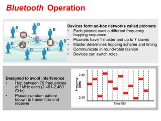 Devices form ad-hoc networks called piconets
• Each piconet uses a different frequency
hopping sequence
• Piconets have 1 master and up to 7 slaves
• Master determines hopping scheme and timing
• Communicate in round-robin fashion
• Devices can switch roles
Bluetooth Operation
Frequency
(GHz)Designed to avoid interference
• Hop between 79 frequencies
of 1MHz each (2.401-2.480
GHz)
• Pseudo-random pattern
known to transmitter and
receiver
 