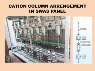 Swas Rack AFTER CATION CONDUCTIVITY | PPTX