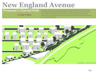10
New England Avenue
Proposal 1: Curved Path
10 Year Vision
This option focuses on separating the pedestrians and bikers from the main traffic.
Utilizing the developments along the street, a buffer zone and serpentine path can
runs through the neighborhood.The buffer zone also provides spaces for green
infrastructure.This path also creates opportunities for different activities connecting
the community together.
Rendering of the proposal
 
