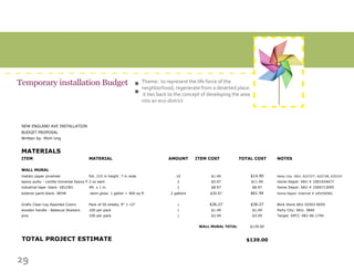 29
BUDGET PROPOSAL
Written by: Minh Ung
MATERIALS
ITEM MATERIAL AMOUNT ITEM COST TOTAL COST NOTES
WALL MURAL
metalic paper pinwheel foil. 215 in height. 7 in wide 10 $1.49 $14.90 Party City. SKU: 622727', 622728, 635337
epoxy putty - Loctite Universal Epoxy P 2 oz each 2 $5.97 $11.94 Home Depot: SKU # 1001024677
industrial tape- black- VELCRO 4ft. x 1 in. 1 $8.97 $8.97 Home Depot: SKU # 1000713095
exterior paint-black- BEHR .semi-gloss. 1 gallon = 400 sq ft 2 gallons $30.97 $61.94 Home Depot: Internet # 205256582
Grafix Clear-Lay Assorted Colors Pack of 50 sheets, 9" × 12" 1 $36.27 $36.27 Blick Store SKU 55503-0059
wooden handle - Babecue Skewers 100 per pack 1 $1.49 $1.49 Party City: SKU: 3840
pins 100 per pack. 1 $3.49 $3.49 Target: DPCI: 081-06-1744
WALL MURAL TOTAL $139.00
$139.00
NEW ENGLAND AVE INSTALLATION
TOTAL PROJECT ESTIMATE
Theme: to represent the life force of the
neighborhood, regenerate from a deserted place.
it ties back to the concept of developing the area
into an eco-district
Temporary installation Budget n
n
 