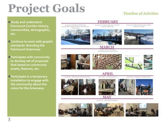 Study and understand
Fairmount Corridor history,
communities, demographic,
etc.
Continue to work with graphic
standards: Branding the
Fairmount Greenway.
Participate with community
to develop set of proposals
that based on community
assets, features, etc.
Participate in a temporary
installation to engage with
the community about the
vision for the Greenway.
3
Project Goals
n
n
n
n
Timeline of Activities
FEBRUARY
MARCH
APRIL
MAY
02/13/2015 -Fairmount Corridor tour
familiarizing ourselfs with the site and Fairmount
Collaboratives
02/27/2015 -Hyde Park Team meets with the
residents/ CNC staff
02/24/2015 - Codman Team meets with TNT
residents/ CSNDC staff
05/08/2015 - Final Client Presentation
05/24/2015 - Community Installation Week04/03/2015 - Mid-Semester Client Presentation 04/17/2015 - Last Gateway Forum
03/06-27/2015 - Workshop
Developing models and story boards
NEW ENGLAND AVE
LONG-TERM VISION
CONTACT INFORMATIONINSTRUCTORS:
MICHAEL CHAVEZ
mchavez@fairmountcollaborative.org
MIA SCHARPHIE
mia.scharphie@gmail.com
l.com
STUDENTS:
MIRIAM CANIZ
caniz.miriam@gmail.com
MINH UNG
unghuanhatminh88@gmail.com
PROPOSAL 01:
This proposal focuses on separating the pedestrians and bikers from the main traffic. Utilizing the developments
along the street, a buffer zone and serpentine path can run through the neighborhood. The buffer zone also
provides spaces for green infrastructure. This path also creates opportunities for different activities connecting
the community together.
PROPOSAL 02:
This option is more realistic. It bases on the current condition of the site and enhances it for safe-travel, better
way-finding. Our goal is to create recreational areas along the pockets, which are now larger and providing the
opportunity for different events .
MATERIAL PRECEDENTS RAIN GARDEN'S PLANTS
NE
W
EN
GL
AN
D AV
E
MALLARDAVE
COLONIALAVE
SOUTHERNAVE
NE
W
EN
GL
AN
D AV
E
MALLARDAVE
COLONIALAVE
SOUTHERNAVE
● BENCHES:
Benches along the road with
greenery for people to rest.
● GATES:
Connect the path at
intersection and add visual
cues about the existing of the
path from afar.
● PUBLIC SQUARE:
For community’s activities
● PROTECTED BIKE LANE:
provide safety for bikers and
pedestrians. Signs and signals
mark the dedicate path.
 