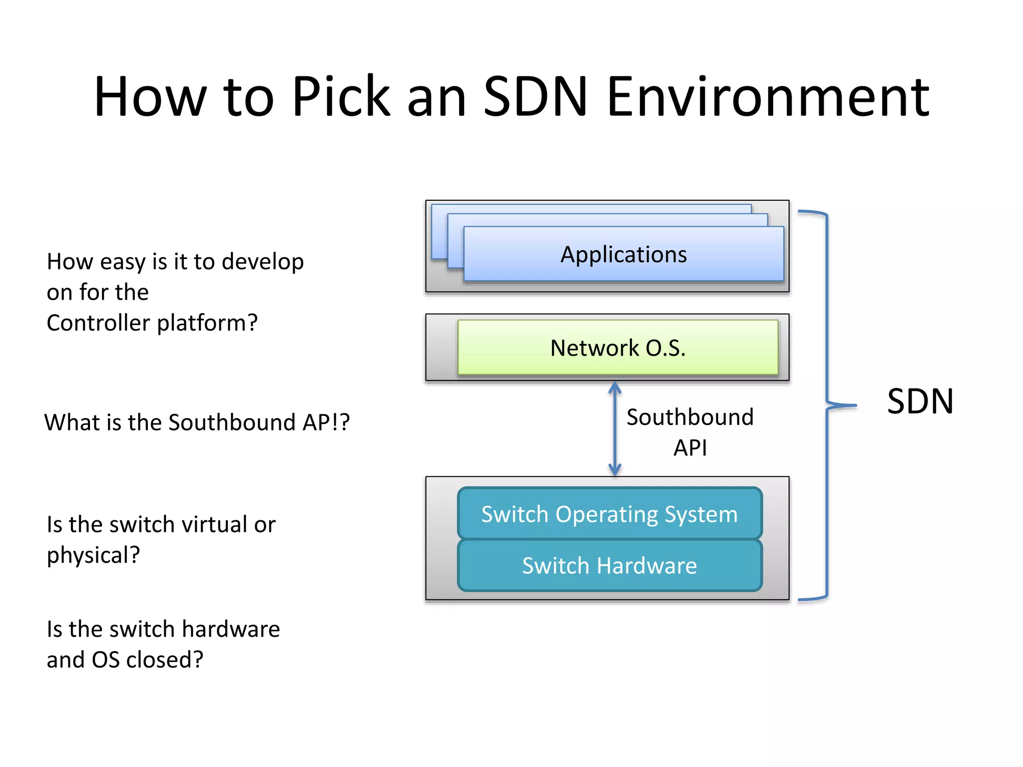 How to Pick an SDN Environment
Network O.S.
Applications
Applications
Applications
Southbound
API
SDN
Switch Operating System
Switch Hardware
What is the Southbound AP!?
Is the switch hardware
and OS closed?
Is the switch virtual or
physical?
How easy is it to develop
on for the
Controller platform?
 