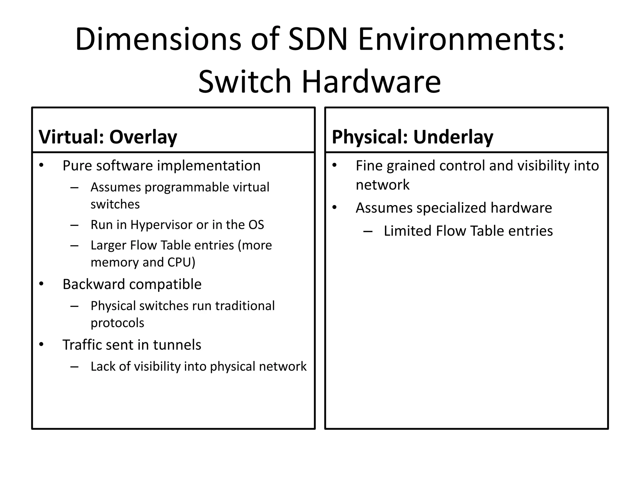 Dimensions of SDN Environments:
Switch Hardware
Virtual: Overlay
• Pure software implementation
– Assumes programmable virtual
switches
– Run in Hypervisor or in the OS
– Larger Flow Table entries (more
memory and CPU)
• Backward compatible
– Physical switches run traditional
protocols
• Traffic sent in tunnels
– Lack of visibility into physical network
Physical: Underlay
• Fine grained control and visibility into
network
• Assumes specialized hardware
– Limited Flow Table entries
 