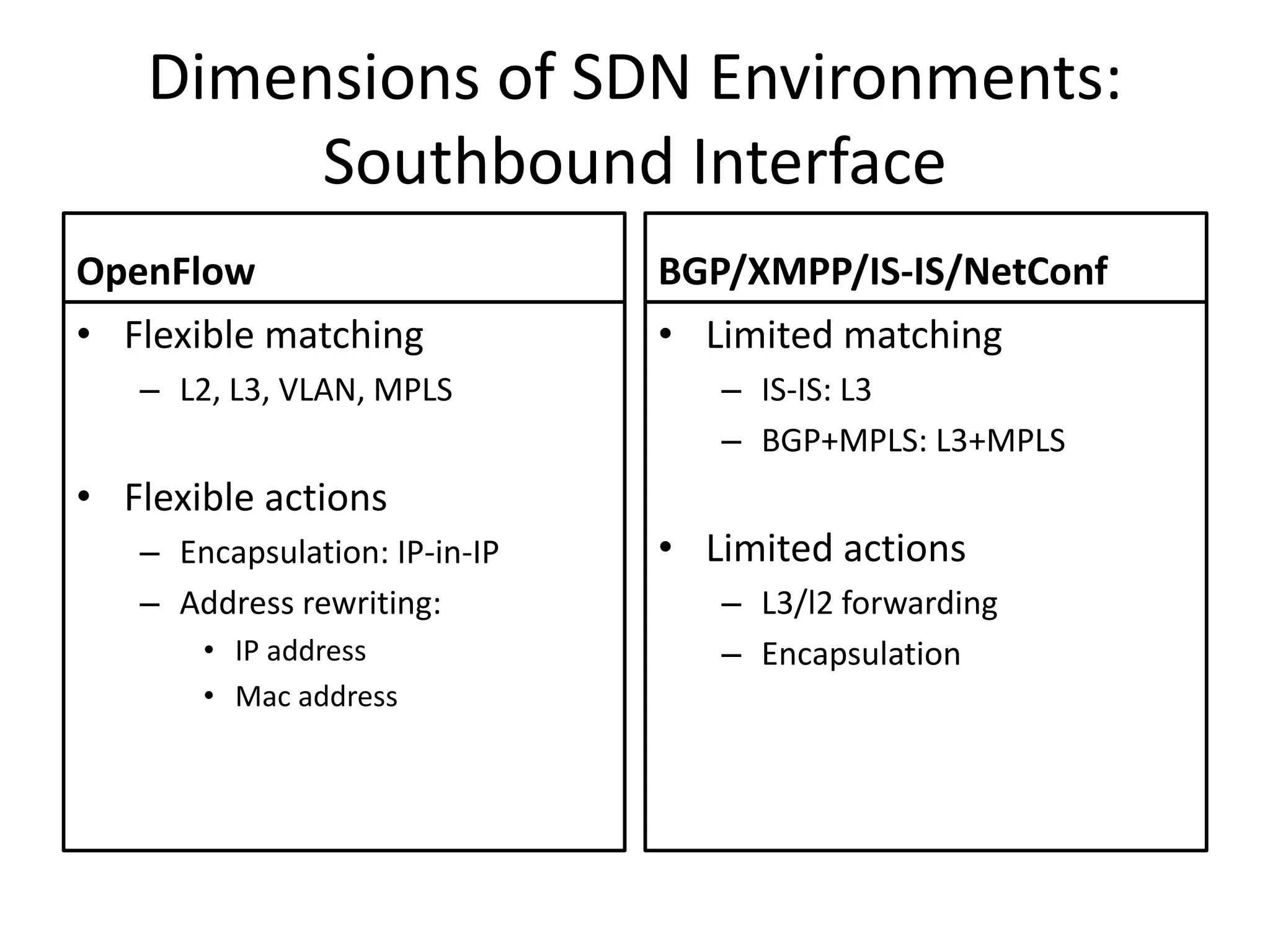 Dimensions of SDN Environments:
Southbound Interface
OpenFlow
• Flexible matching
– L2, L3, VLAN, MPLS
• Flexible actions
– Encapsulation: IP-in-IP
– Address rewriting:
• IP address
• Mac address
BGP/XMPP/IS-IS/NetConf
• Limited matching
– IS-IS: L3
– BGP+MPLS: L3+MPLS
• Limited actions
– L3/l2 forwarding
– Encapsulation
 