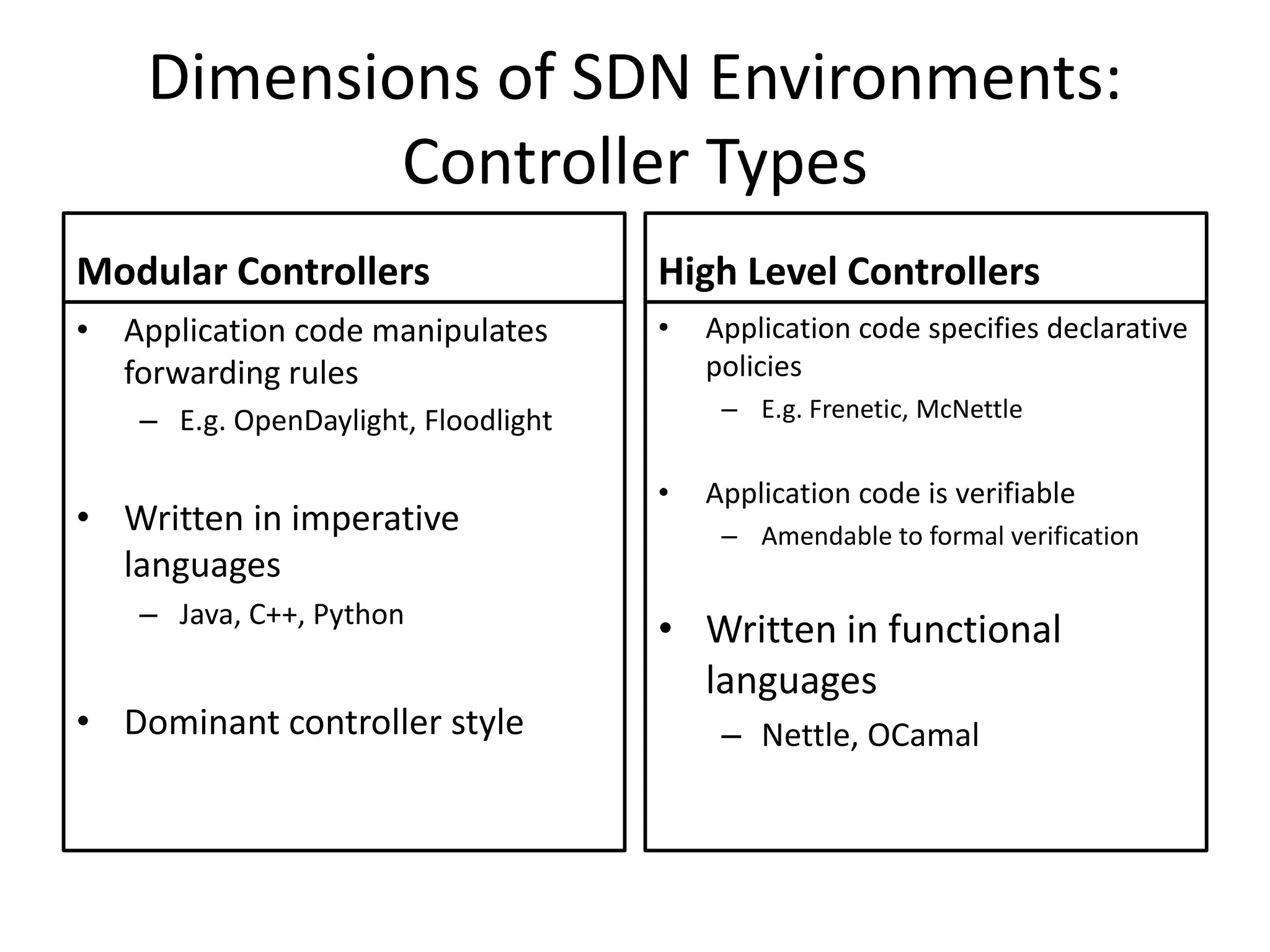 Dimensions of SDN Environments:
Controller Types
Modular Controllers
• Application code manipulates
forwarding rules
– E.g. OpenDaylight, Floodlight
• Written in imperative
languages
– Java, C++, Python
• Dominant controller style
High Level Controllers
• Application code specifies declarative
policies
– E.g. Frenetic, McNettle
• Application code is verifiable
– Amendable to formal verification
• Written in functional
languages
– Nettle, OCamal
 