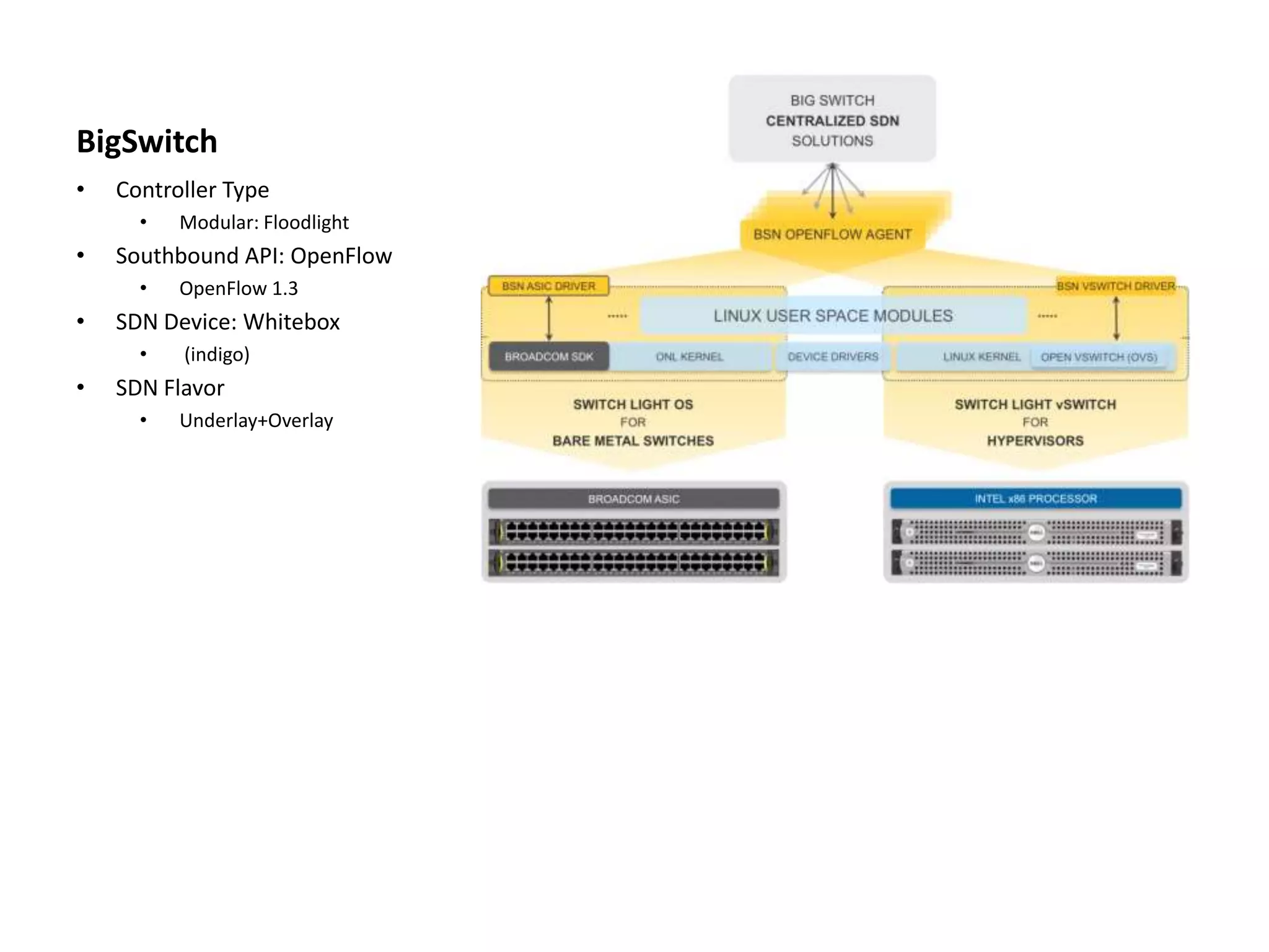 BigSwitch
• Controller Type
• Modular: Floodlight
• Southbound API: OpenFlow
• OpenFlow 1.3
• SDN Device: Whitebox
• (indigo)
• SDN Flavor
• Underlay+Overlay
 