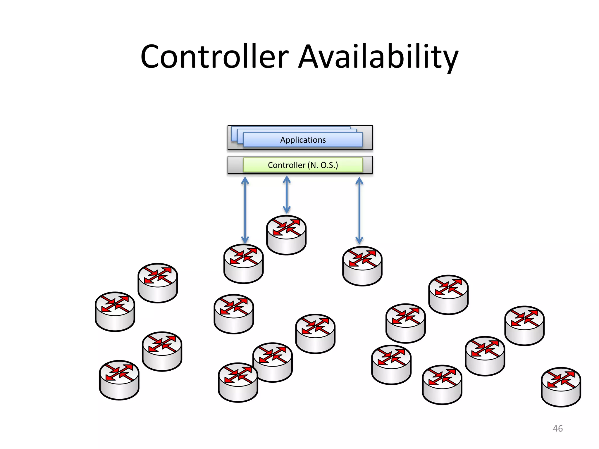 Controller Availability
46
Controller (N. O.S.)
Applications
Applications
Applications
 