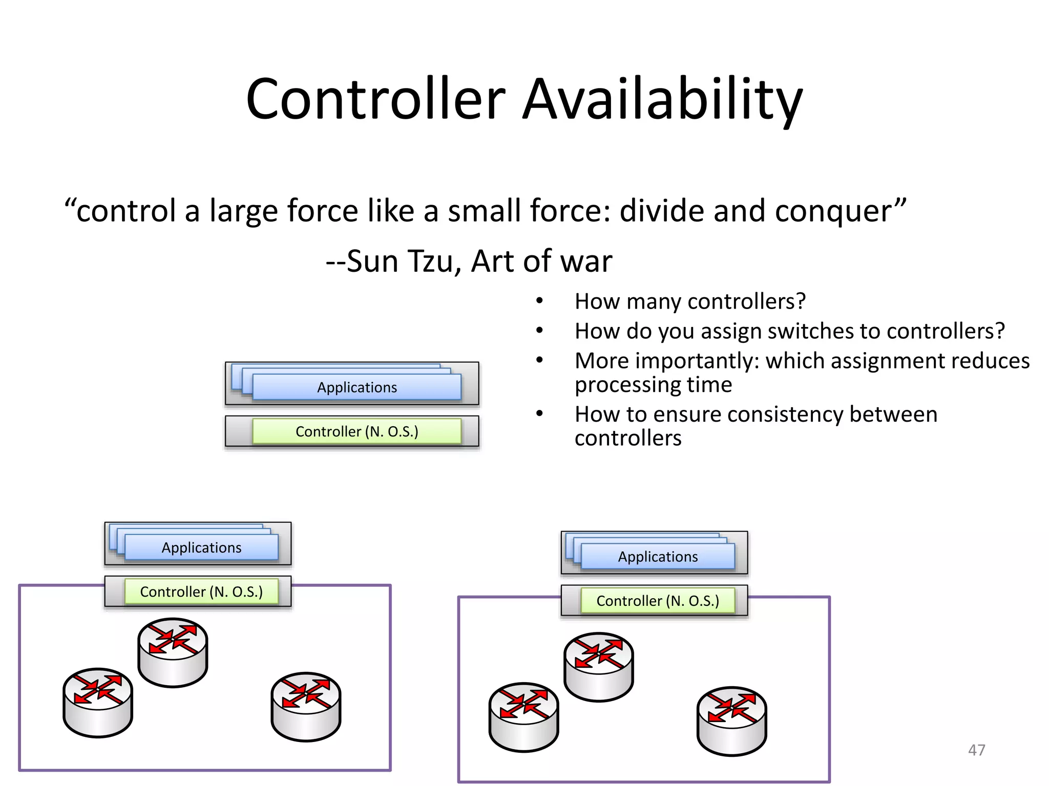 Controller Availability
“control a large force like a small force: divide and conquer”
--Sun Tzu, Art of war
47
• How many controllers?
• How do you assign switches to controllers?
• More importantly: which assignment reduces
processing time
• How to ensure consistency between
controllers
Controller (N. O.S.)
Applications
Applications
Applications
Controller (N. O.S.)
Applications
Applications
Applications
Controller (N. O.S.)
Applications
Applications
Applications
 