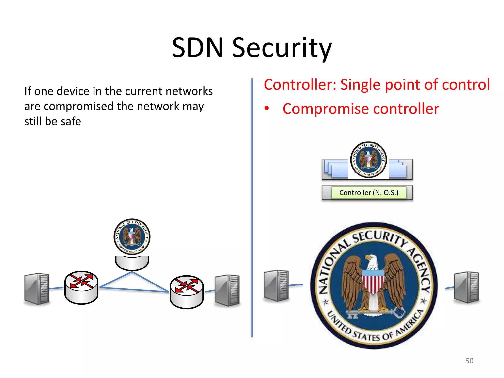 SDN Security
50
Controller (N. O.S.)
Applications
Applications
Applications
Controller: Single point of control
• Compromise controller
If one device in the current networks
are compromised the network may
still be safe
 