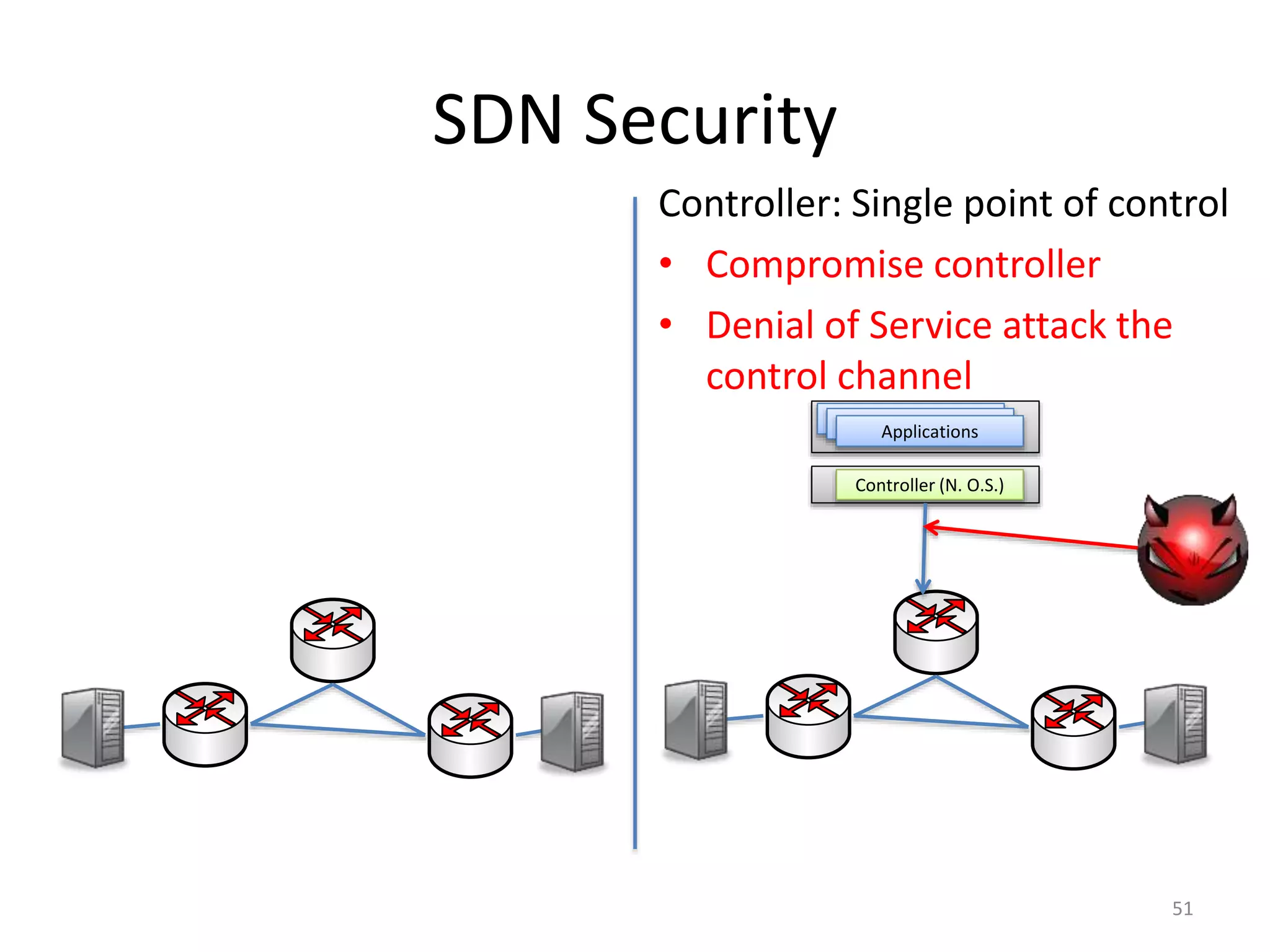SDN Security
51
Controller (N. O.S.)
Applications
Applications
Applications
Controller: Single point of control
• Compromise controller
• Denial of Service attack the
control channel
 
