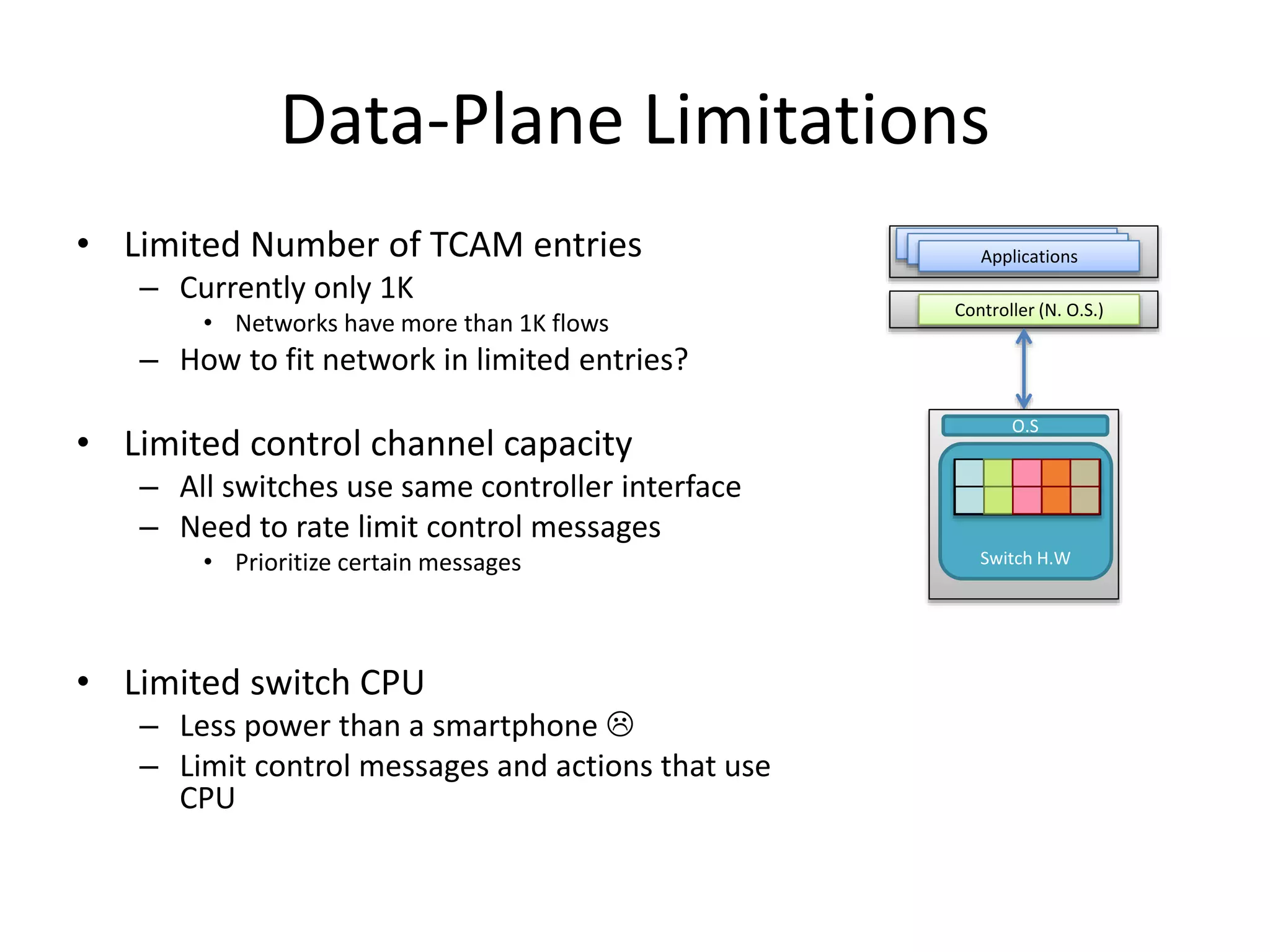 Data-Plane Limitations
• Limited Number of TCAM entries
– Currently only 1K
• Networks have more than 1K flows
– How to fit network in limited entries?
• Limited control channel capacity
– All switches use same controller interface
– Need to rate limit control messages
• Prioritize certain messages
• Limited switch CPU
– Less power than a smartphone 
– Limit control messages and actions that use
CPU
Controller (N. O.S.)
Applications
Applications
Applications
Switch H.W
O.S
 
