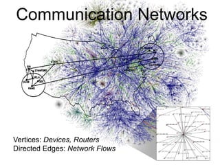 Email
Call records
Communication Networks
Vertices: Devices, Routers
Directed Edges: Network Flows
 