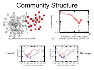 Community Structure
Linked-In Messenger
 
