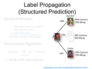 Profile
Label Propagation
(Structured Prediction)
Social Arithmetic:
Recurrence Algorithm:
» iterate until convergence
Sue Ann
Carlos
Me
50% What I list on my profile
40% Sue Ann Likes
10% Carlos Like
40%
10%
50%
80% Cameras
20% Biking
30% Cameras
70% Biking
50% Cameras
50% Biking
I Like:
+
60% Cameras, 40% Biking
Likes[i]= Wij ´ Likes[ j]
jÎFriends[i]
å
http://www.cs.cmu.edu/~zhuxj/pub/CMU-CALD-02-107.pdf
 