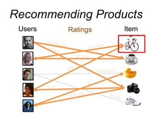 Ratings Item
s
Recommending Products
Users
 
