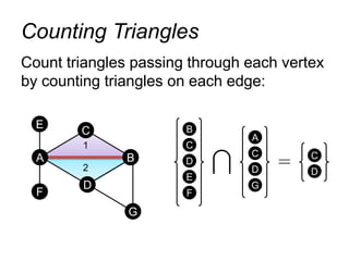 Count triangles passing through each vertex
by counting triangles on each edge:
Counting Triangles
2
1
E
F
D
C
G
D
C
E
F
B
D
C
G
A
D
CA B
 