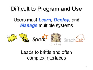 Difficult to Program and Use
Users must Learn, Deploy, and
Manage multiple systems
Leads to brittle and often
complex interfaces
59
 