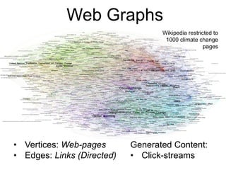 Web Graphs
• Vertices: Web-pages
• Edges: Links (Directed)
Generated Content:
• Click-streams
Wikipedia restricted to
1000 climate change
pages
 