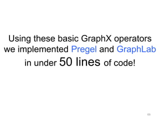Using these basic GraphX operators
we implemented Pregel and GraphLab
in under 50 lines of code!
69
 