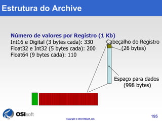 Estrutura do Archive 
Copyright © 2010 OSIsoft, LLC. 
Cabeçalho do Registro 
195 
(26 bytes) 
Espaço para dados 
(998 bytes) 
Número de valores por Registro (1 Kb) 
Int16 e Digital (3 bytes cada): 330 
Float32 e Int32 (5 bytes cada): 200 
Float64 (9 bytes cada): 110 
 