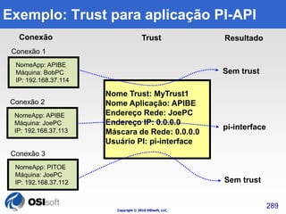 Exemplo: Trust para aplicação PI-API 
Conexão Trust Resultado 
Copyright © 2010 OSIsoft, LLC. 
289 
Nome Trust: MyTrust1 
Nome Aplicação: APIBE 
Endereço Rede: JoePC 
Endereço IP: 0.0.0.0 
Máscara de Rede: 0.0.0.0 
Usuário PI: pi-interface 
Conexão 1 
NomeApp: APIBE 
Máquina: BobPC 
IP: 192.168.37.114 
Conexão 2 
NomeApp: APIBE 
Máquina: JoePC 
IP: 192.168.37.113 
Conexão 3 
NomeApp: PITOE 
Máquina: JoePC 
IP: 192.168.37.112 
Sem trust 
pi-interface 
Sem trust 
 