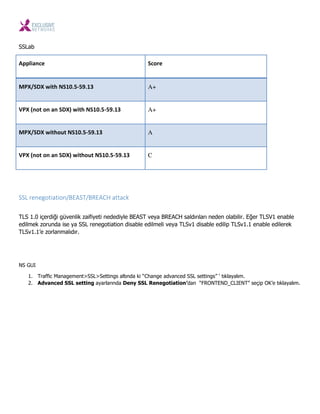 SSLab
Appliance Score
MPX/SDX with NS10.5-59.13 A+
VPX (not on an SDX) with NS10.5-59.13 A+
MPX/SDX without NS10.5-59.13 A
VPX (not on an SDX) without NS10.5-59.13 C
SSL renegotiation/BEAST/BREACH attack
TLS 1.0 içerdiği güvenlik zaifiyeti nedediyle BEAST veya BREACH saldırıları neden olabilir. Eğer TLSV1 enable
edilmek zorunda ise ya SSL renegotiation disable edilmeli veya TLSv1 disable edilip TLSv1.1 enable edilerek
TLSv1.1’e zorlanmalıdır.
NS GUI
1. Traffic Management>SSL>Settings altında ki “Change advanced SSL settings” ‘ tıklayalım.
2. Advanced SSL setting ayarlarında Deny SSL Renegotiation’dan “FRONTEND_CLIENT” seçip OK’e tıklayalım.
 