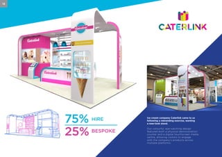 Ice cream company Caterlink came to us
following a rebranding exercise, wanting
a new-look stand.
Our colourful, eye-catching design
featured both a physical demonstration
counter and a digital touchscreen media
centre, allowing visitors to engage
with the company’s products across
multiple platforms.
75%
25%
HIRE
BESPOKE
12
 
