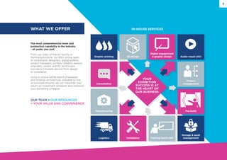 WHAT WE OFFER
The most comprehensive team and
production capability in the industry
- all under one roof.
From our state-of-the-art facility in
Northamptonshire, our 100+ strong team
of consultants, designers, digital experts,
project managers, printers, welders, sewers,
engineers, joiners and AV technicians,
provide a complete service from design
to installation.
Using a unique subtle blend of bespoke
and modular architecture, available to hire
or purchase ensures we can maximise your
return on investment whatever and wherever
your exhibiting schedule.
Consultation
3D design
Project
management
Training stand staff
Digital engagement
& graphic design
Logistics
Storage & asset
management
Manufacturing
Graphic printing Audio-visual (AV)
Pre-build
Installation
YOUR
EXHIBITION
SUCCESS IS AT
THE HEART OF
OUR BUSINESS
IN-HOUSE SERVICES
OUR TEAM + OUR RESOURCES
= YOUR VALUE AND CONVENIENCE
3
 