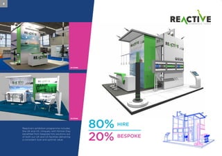 80%
20%
HIRE
BESPOKE
an artistic representation only. Artistic drawings are not to be reproduced or the contents disclosed to others without the consent
lok. Artistic renderings are the property of Nimlok and may be used for marketing and promotional purposes, unless requested
wise in writing. Warning, redesign of this exhibit without approval by Nimlok may result in dangerous and unsafe structures.
k disclaims any responsibility for redesigned exhibits it does not approve in writing.
15’X 20’
8
Reactive’s exhibition programme includes
the UK and US. Uniquely with Nimlok they
benefited from bespoke hire solutions out
of both our UK and US facilities delivering
a consistent look and optimal value.
UK STAND
US STAND
 