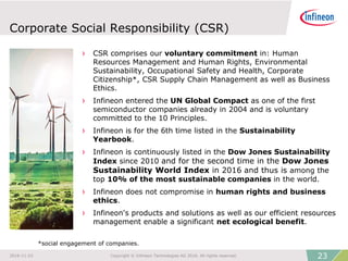 Corporate Social Responsibility (CSR)
› CSR comprises our voluntary commitment in: Human
Resources Management and Human Rights, Environmental
Sustainability, Occupational Safety and Health, Corporate
Citizenship*, CSR Supply Chain Management as well as Business
Ethics.
› Infineon entered the UN Global Compact as one of the first
semiconductor companies already in 2004 and is voluntary
committed to the 10 Principles.
› Infineon is for the 6th time listed in the Sustainability
Yearbook.
› Infineon is continuously listed in the Dow Jones Sustainability
Index since 2010 and for the second time in the Dow Jones
Sustainability World Index in 2016 and thus is among the
top 10% of the most sustainable companies in the world.
› Infineon does not compromise in human rights and business
ethics.
› Infineon's products and solutions as well as our efficient resources
management enable a significant net ecological benefit.
*social engagement of companies.
232016-11-23 Copyright © Infineon Technologies AG 2016. All rights reserved.
 