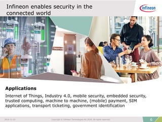 Infineon enables security in the
connected world
Applications
Internet of Things, Industry 4.0, mobile security, embedded security,
trusted computing, machine to machine, (mobile) payment, SIM
applications, transport ticketing, government identification
Courtesy: AUDI
62016-11-23 Copyright © Infineon Technologies AG 2016. All rights reserved.
 