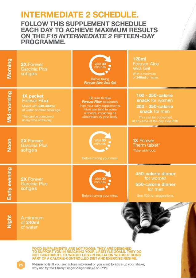 daily supplement schedule