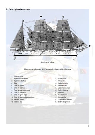 2. Descrição do velame




                                          Descrição do velame



                         Mastros: A→Gurupés B→Traquete C→Grande D→Mezena


     1.    Vela de estai
     2.    Bujarrona de dentro                                  13.   Gave-tope
     3.    Bujarrona de fora                                    14.   Traquete
     4.    Giba                                                 15.   Velacho baixo
     5.    Estai da gávea                                       16.   Velacho alto
     6.    Estai do joanete                                     17.   Joanete de proa
     7.    Estai do galope grande                               18.   Sobre de proa
     8.    Estai da mezena                                      19.   Grande
     9.    Estai do gave-tope                                   20.   Gávea baixa
     10.   Estai do galope do gave-tope                         21.   Gávea alta
     11.   Mezena baixa                                         22.   Joanete do grande
     12.   Mezena alta                                          23.   Sobre do grande




                                                                                          5
 