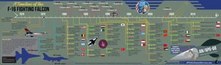 F-16 Timeline Infographic